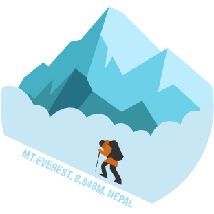 About Pradeep Gurung